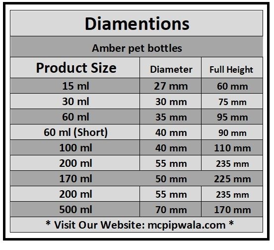 60 ml Amber Pet Pharma Bottle – Neck Size: 25 mm – Mcpipwala